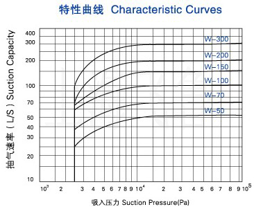 W������(f��)ʽ��ձõ������D