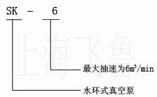 SK型水環(huán)式真空泵及壓縮機(jī)型號(hào)意義